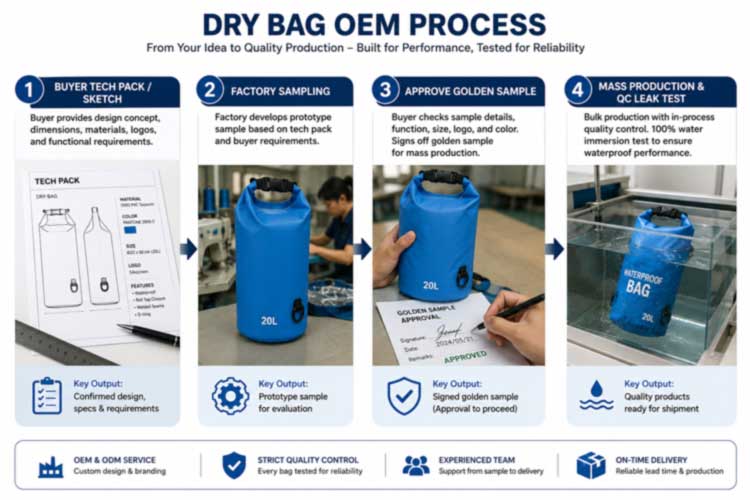 OEM Dry Bags: Kanpoko marketarako pertsonalizatutako fabrikazioa
